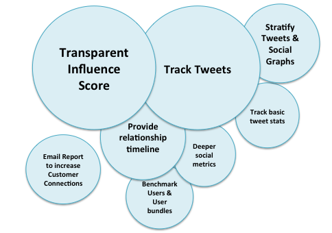 Followerwonk Roadmap